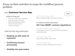 Focus on their activities to scope the workflow/process
problem
Role: Customer Service Rep.
What do they do?
• Process customer requests
• Ensure order accuracy
• Deal with special orders
• Fix incorrect orders
• Client renewals.
What are their key challenges?
• Keeping up with chain of
command
• Confirming account
processing
• Visibility into past orders
E. What are their activities?
A/P, Case MGMT, contract negotiations
Se. For what do they search?
Bills, shipping logs, customer emails
M. What document types do they use?
Financials, archive, website communications,
teleconference
S. Where do they work?
Secondary office, client site
T. When do they work?
Daily for orders, Quarterly for client
CSR
 