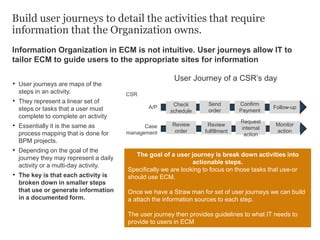 Information Organization in ECM is not intuitive. User journeys allow IT to
tailor ECM to guide users to the appropriate sites for information
Build user journeys to detail the activities that require
information that the Organization owns.
• User journeys are maps of the
steps in an activity.
• They represent a linear set of
steps or tasks that a user must
complete to complete an activity
• Essentially it is the same as
process mapping that is done for
BPM projects.
• Depending on the goal of the
journey they may represent a daily
activity or a multi-day activity.
• The key is that each activity is
broken down in smaller steps
that use or generate information
in a documented form.
CSR
A/P
Case
management
User Journey of a CSR’s day
The goal of a user journey is break down activities into
actionable steps.
Specifically we are looking to focus on those tasks that use-or
should use ECM.
Once we have a Straw man for set of user journeys we can build
a attach the information sources to each step.
The user journey then provides guidelines to what IT needs to
provide to users in ECM
Check
schedule
Follow-up
Confirm
Payment
Send
order
Review
order
Monitor
action
Request
internal
action
Review
fulfillment
 