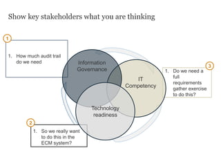 1. Do we need a
full
requirements
gather exercise
to do this?
Show key stakeholders what you are thinking
IT
Competency
1. How much audit trail
do we need
1. So we really want
to do this in the
ECM system?
1
2
3
Information
Governance
Technology
readiness
 