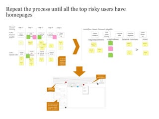 Repeat the process until all the top risky users have
homepages
 