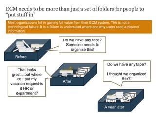 ECM needs to be more than just a set of folders for people to
“put stuff in”
Most organizations fail in gaining full value from their ECM system. This is not a
technological failure. It is a failure to understand where and why users need a piece of
information.
Before
R&DSales
CEO
HR
After
R&DSales
CEO
A year later
Do we have any tape?
Someone needs to
organize this!
That looks
great…but where
do I put my
vacation request-is
it HR or
department?
Do we have any tape?
I thought we organized
this?!
 