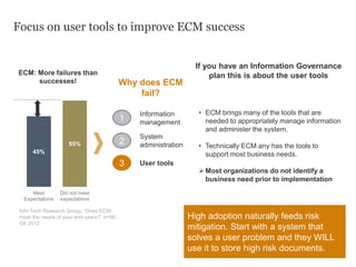 Focus on user tools to improve ECM success
45%
55%
Meet
Expectations
Did not meet
expectations
• ECM brings many of the tools that are
needed to appropriately manage information
and administer the system.
• Technically ECM any has the tools to
support most business needs.
 Most organizations do not identify a
business need prior to implementation
High adoption naturally feeds risk
mitigation. Start with a system that
solves a user problem and they WILL
use it to store high risk documents.
User tools
Why does ECM
fail?
Information
management
System
administration
1
2
3
ECM: More failures than
successes!
Info-Tech Research Group, “Does ECM
meet the needs of your end-users?” n=58,
Q4 2012
Why does ECM
fail?
If you have an Information Governance
plan this is about the user tools
 