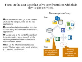 Focus on the user tools that solve user frustration with their
day-to-day activities.
9am
DATE
?
5pm
The average user’s day
How many
different
applications are
they using
How many times
are they breaking
compliance
ERP/CRM
Generate-how do users generate content-
what are the filetypes, what are the key
applications
Record-where is the information from that
content being recorded? Office documents,
applications
Organize-what is the point of the content?
Is the information being shared? Is it for
revenue generation? Does it need to be
moved to other people?
When-..is the information source used
again. What do users really need, what can
you securely provide them.
 