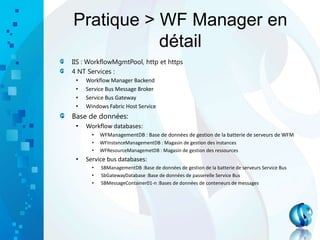 Pratique > WF Manager en
détail
IIS : WorkflowMgmtPool, http et https
4 NT Services :
• Workflow Manager Backend
• Service Bus Message Broker
• Service Bus Gateway
• Windows Fabric Host Service
Base de données:
• Workflow databases:
• WFManagementDB : Base de données de gestion de la batterie de serveurs de WFM
• WFInstanceManagementDB : Magasin de gestion des instances
• WFResourceManagemetDB : Magasin de gestion des ressources
• Service bus databases:
• SBManagementDB :Base de données de gestion de la batterie de serveurs Service Bus
• SbGatewayDatabase :Base de données de passerelle Service Bus
• SBMessageContainer01-n :Bases de données de conteneurs de messages
 