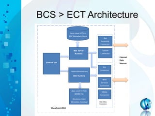 BCS > ECT Architecture
 