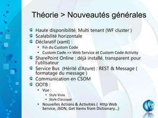 Théorie > Nouveautés générales
Haute disponibilité, Multi tenant (WF cluster )
Scalabilité horizontale
Déclaratif (xaml) :
• Fin du Custom Code
• Custom Code => Web Service et Custom Code Activity
SharePoint Online : déjà installé, transparent pour
l’utilisateur
Service Bus (Hérité d’Azure) : REST & Message (
formatage du message )
Communication en CSOM
OOTB :
• Vue :
• Style Visio
• Style Classique
• Nouvelles Actions & Activities ( Http Web
Service, JSON, Get Items from Dictionary…)
 