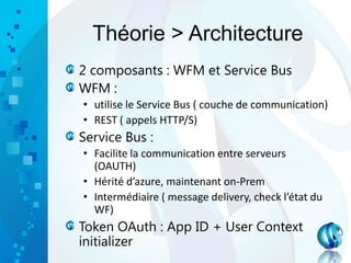 Théorie > Architecture
2 composants : WFM et Service Bus
WFM :
• utilise le Service Bus ( couche de communication)
• REST ( appels HTTP/S)
Service Bus :
• Facilite la communication entre serveurs
(OAUTH)
• Hérité d’azure, maintenant on-Prem
• Intermédiaire ( message delivery, check l’état du
WF)
Token OAuth : App ID + User Context
initializer
 