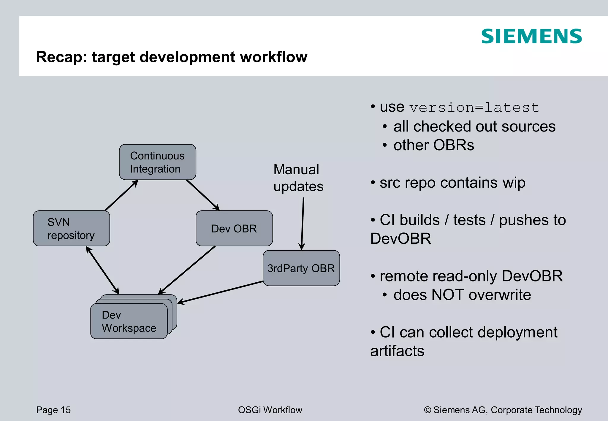 Page 15 OSGi Workflow
Recap: target development workflow
Dev Workspace
Dev WorkspaceDev
Workspace
SVN
repository
Continuous
Integration
Dev OBR
3rdParty OBR
Manual
updates
© Siemens AG, Corporate Technology
Recap: target development workflow
• use version=latest
• all checked out sources
• other OBRs
• src repo contains wip
• CI builds / tests / pushes to
DevOBR
• remote read-only DevOBR
• does NOT overwrite
• CI can collect deployment
artifacts
3rdParty OBR
Manual
updates
 