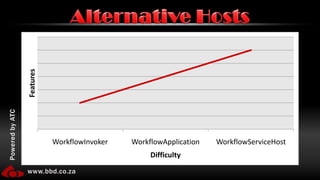 Workflow Foundation Demo