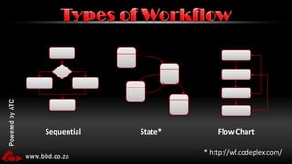 Change main to (Ctrl+3):  Person person = new Person();person.FirstName = "Robert";  Dictionary<string, object> parameters = new Dictionary<string, object>();parameters.Add("person", person);  Workflow1 workflow = new Workflow1();WorkflowInvoker.Invoke(workflow, parameters);Run