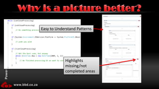10110000 01100001What is WF4?MOV AL, 61hConsole.WriteLine(Hello!);