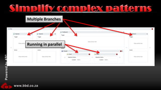 Why is a picture better?Highlights missing/not completed areasEasy to Understand Patterns