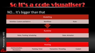 Simplify complex patternsMultiple BranchesRunning in parallel