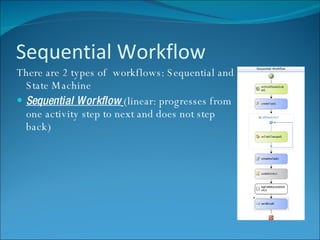 Sequential Workflow There are 2 types of  workflows: Sequential and State Machine Sequential Workflow   (linear: progresses from one activity step to next and does not step back) 