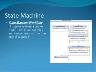 State Machine State Machine Workflow  (Progresses from State to State:  are more complex and can return to a previous step if required) 