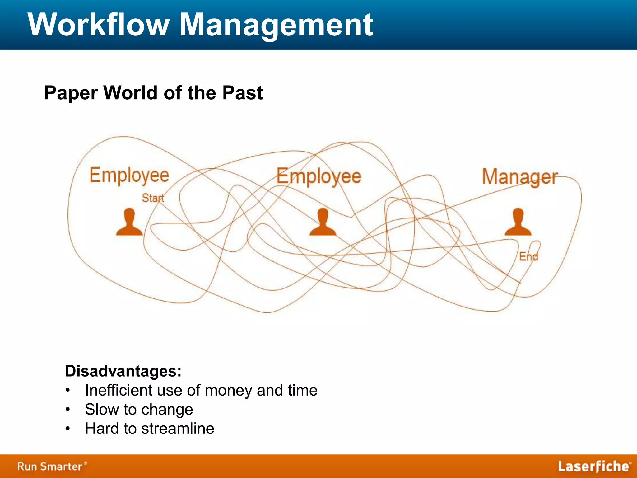 Workflow Management
Paper World of the Past
Disadvantages:
• Inefficient use of money and time
• Slow to change
• Hard to streamline
 