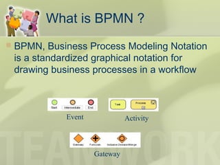 What is BPMN ?
 BPMN, Business Process Modeling Notation
is a standardized graphical notation for
drawing business processes in a workflow
Event Activity
Gateway
 