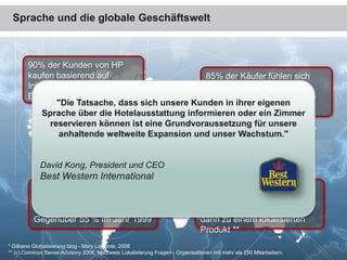Sprache und die globale Geschäftswelt
* Gilbane Globalisierung blog - Mary Laplante, 2008
** (c) Common Sense Advisory 2008, Nachweis Lokalisierung Fragen - Organisationen mit mehr als 250 Mitarbeitern.
90% der Kunden von HP
kaufen basierend auf
Inhalten und nicht durch das
Berühren des Produkts *
69% der Umsätze von HP
kommen von außerhalb der
USA *
Gegenüber 55 % im Jahr 1999
Käufer bevorzugen 3x
häufiger bekannte
Marken, aber 40% greifen
dann zu einem lokalisierten
Produkt **
85% der Käufer fühlen sich
nicht wohl, wenn sie Online
nicht in der eigenen Sprache
einkaufen können **
"Die Tatsache, dass sich unsere Kunden in ihrer eigenen
Sprache über die Hotelausstattung informieren oder ein Zimmer
reservieren können ist eine Grundvoraussetzung für unsere
anhaltende weltweite Expansion und unser Wachstum."
David Kong, President und CEO
Best Western International
 