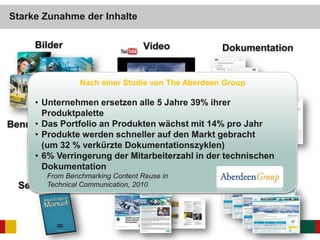 Starke Zunahme der Inhalte
Bilder
Support Artikel
Video
Websites
Dokumentation
Service Handbücher Broschüren
Benutzeroberflächen
Nach einer Studie von The Aberdeen Group
• Unternehmen ersetzen alle 5 Jahre 39% ihrer
Produktpalette
• Das Portfolio an Produkten wächst mit 14% pro Jahr
• Produkte werden schneller auf den Markt gebracht
(um 32 % verkürzte Dokumentationszyklen)
• 6% Verringerung der Mitarbeiterzahl in der technischen
Dokumentation
From Benchmarking Content Reuse in
Technical Communication, 2010
 