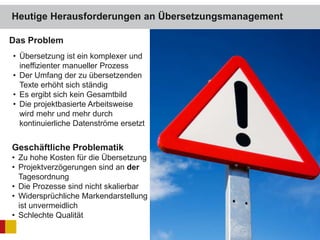Heutige Herausforderungen an Übersetzungsmanagement
Das Problem
• Übersetzung ist ein komplexer und
ineffizienter manueller Prozess
• Der Umfang der zu übersetzenden
Texte erhöht sich ständig
• Es ergibt sich kein Gesamtbild
• Die projektbasierte Arbeitsweise
wird mehr und mehr durch
kontinuierliche Datenströme ersetzt
Geschäftliche Problematik
• Zu hohe Kosten für die Übersetzung
• Projektverzögerungen sind an der
Tagesordnung
• Die Prozesse sind nicht skalierbar
• Widersprüchliche Markendarstellung
ist unvermeidlich
• Schlechte Qualität
 
