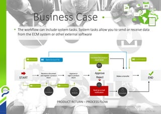  The workflow can include system tasks. System tasks allow you to send or receive data
from the ECM system or other external software
Business Case
PRODUCT RETURN – PROCESS FLOW
 