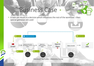  A task can result in a decision which influences the rest of the workflow – then
special gateways are used
Business Case
PRODUCT RETURN – PROCESS FLOW
 