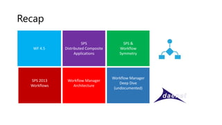 Workflow Manager 1.0 SharePoint 2013 Workflows | PPTX