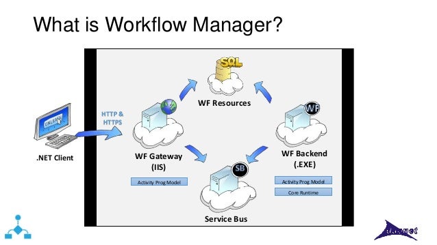 workflow manager sharepoint 2013 workflow manager 1 0 sharepoint 2013 workflows workflow manager sharepoint 2013 workflow manager 1 0 sharepoint 2013 workflows