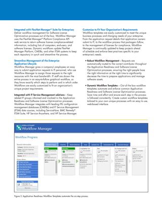 Integrated with FlexNet Manager®
Suite for Enterprises
Deliver workflow management for Software License
Optimization processes out of the box. Workflow Manager
uses the FlexNet Manager®
Platform Compliance API
web service to return software license compliance-related
information, including lists of computers, end-users, and
software licenses. Dynamic workflows update FlexNet
Manager Platform, CMDBs, and other ITSM systems to keep
each repository in synch and streamline the process.
Streamline Management of the Enterprise
Application Lifecycle
Workflow Manager gives a company’s employees an easy
way to submit application requests to IT personnel, who use
Workflow Manager to assign those requests to the right
resources with the most bandwidth. IT staff are shown the
entire process in an easy-to-follow graphical workflow, so
they know exactly which steps to perform and in which order.
Workflows are easily customized to fit an organization’s
unique project requirements.
Integrated with IT Service Management solutions – Keep
related IT groups informed and involved in the Application
Readiness and Software License Optimization processes.
Workflow Manager integrates with leading ITIL configuration
management databases (CMDBs) and IT Service Management
(ITSM) data sources, including ServiceNow, BMC Remedy®
ITSM Suite, HP Service Anywhere, and HP Service Manager.
Customize to Fit Your Organization’s Requirements
Workflow templates are easily customized to meet the unique
business processes and changing needs of your enterprise.
From the application request details that application owners
submit to IT, to the workflow process that packagers follow,
to the management of licenses for compliance, Workflow
Manager is continually updated to keep projects ahead
of schedule and enforce best practices specific to your
enterprise’s needs.
• Robust Workflow Management – Requests are
automatically routed to the correct contributor throughout
the Application Readiness and Software License
Optimization processes, ensuring the right people have
the right information at the right time to significantly
decrease the time to prepare applications and manage
software assets.
• Dynamic Workflow Templates – Out of the box workflow
templates automate and enforce common Application
Readiness and Software License Optimization processes.
Save time and effort and ensure each step in the process
is followed consistently. Create custom workflow templates
tailored to your own unique processes with an easy to use,
web-based interface.
Figure 2: Application Readiness Workflow Templates automate the six-step process.
 