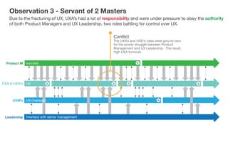 Workflow Map.pdf Workflow Map | PDF