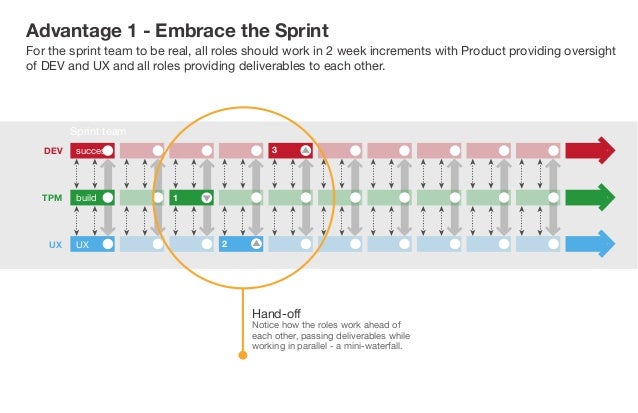 workflow map