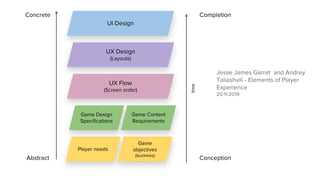 Workflow of Creating Game UX/UI Design | PPT