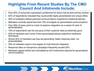 Over 60% of consumers expressed a preference for direct mail as their primary contact  63% of respondents indicated they would prefer highly personalized and unique offers. 56% of marketers believe personal communications outperforms traditional delivery Marketers currently spend less than 10% of budgets on personalized communications Over 26% of execs point to a lack of systems integration as a reason for lack of personalization 10% of respondents rate the accuracy of their customer data as extremely good.  38% of marketers don’t know if their personalized pieces outperform traditional techniques  Almost 40% of marketers say they are generating “better response rates” via personalization 50% of marketers report a low degree of multi-channel integration. Response rates on transpromo campaigns frequently exceed 20%  Marketers appear fearful and intimidated by the investments required for personalized communications Highlights From Recent Studies By The CMO Council And Infotrends Include: 