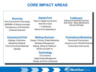 CORE IMPACT AREAS Technology E-Commerce Digital Asset Management Design and Print on Demand Commercial Print Catalogs, Directories,  Marketing Collateral  Point-of-Purchase Materials Signage Digital Print Paper to digital conversions Short Run Color 1:1 Marketing Web-to-Print Applications Promotional Marketing Sourcing & Procurement  Access to over 700,000 Products Customized online stores Mailing Services Design, Printing, E-Mail Marketing Database Management Mailing, Kitting & Fulfillment NCOA and SAS 70 Fulfillment  Kitting and assembly services Bulk Ship - Mass Distributions Secured Storage Sourcing Print Procurement Technology $600MM+ of Buying Leverage Transparency of All Activities Unbiased Approach 