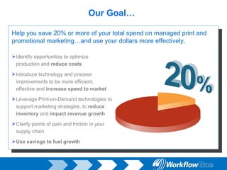 Our Goal… Help you save 20% or more of your total spend on managed print and promotional marketing…and use your dollars more effectively. Identify opportunities to optimize production and  reduce costs Introduce technology and process improvements to be more efficient, effective and  increase speed to market Leverage Print-on-Demand technologies to support marketing strategies, to  reduce inventory  and  impact revenue growth   Clarify points of pain and friction in your supply chain Use savings to fuel growth 