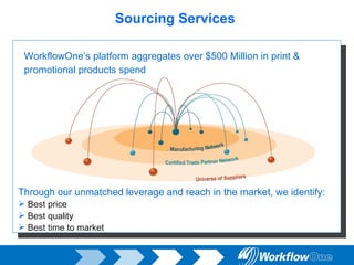 Sourcing Services  Through our unmatched leverage and reach in the market, we identify: Best price Best quality Best time to market WorkflowOne’s platform aggregates over $500 Million in print & promotional products spend   