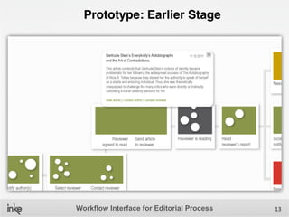 Workflow Interface for Editorial Process | PPTX