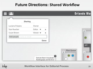 Workflow Interface for Editorial Process | PPTX