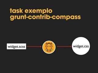$ grunt concat 
MAKEFILE 
concat:{ 
dist: { 
src: ['js/*.js'], 
dest: 'js/all.js' 
} 
}; 
js 
 