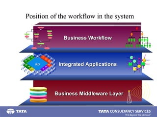 Workflow Part1 1 | PDF