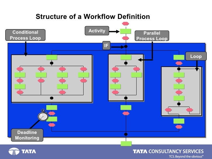 sap workflow monitoring sap workflow deadline monitoring best free home sap workflow monitoring sap workflow deadline monitoring best free home