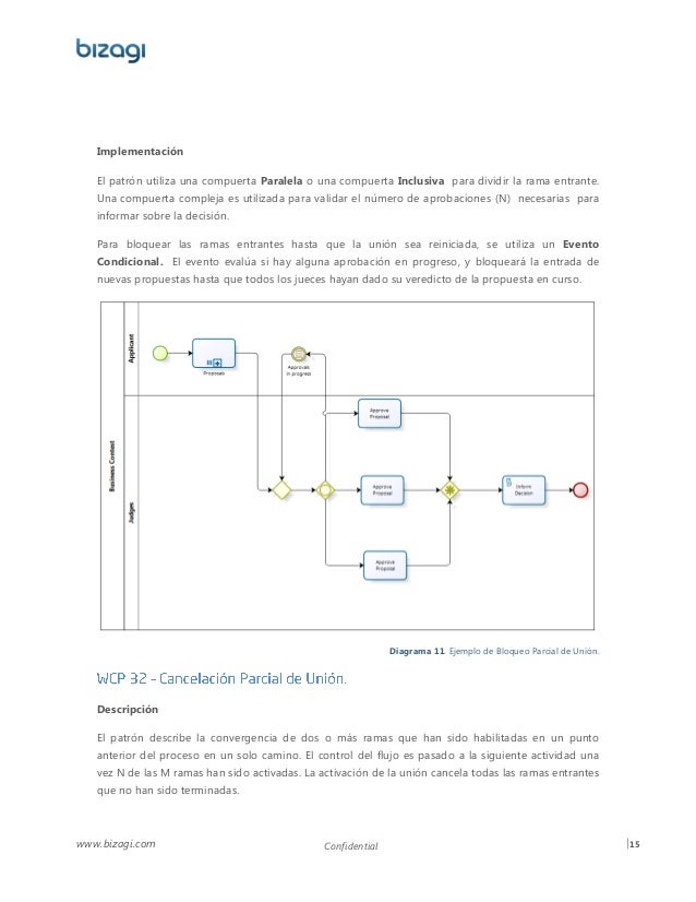 workflow patterns workflow patterns using biz agi process modeler esp workflow patterns workflow patterns using biz agi process modeler esp