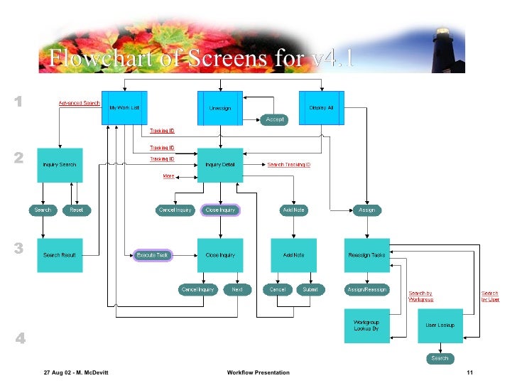 workflow presentation workflow presentation workflow presentation workflow presentation