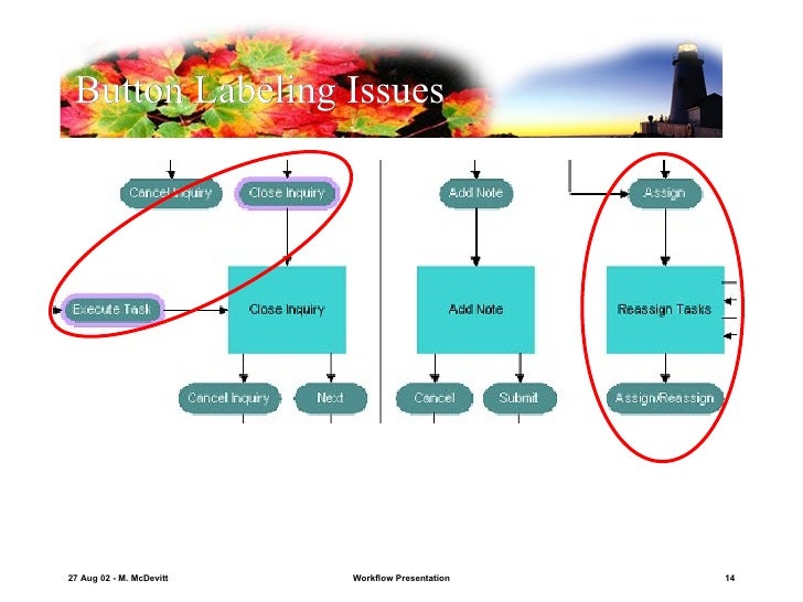 workflow presentation workflow presentation workflow presentation workflow presentation