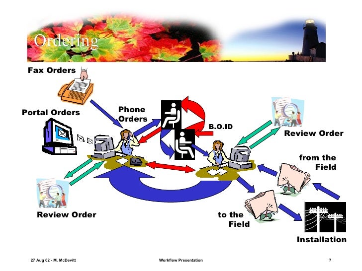 workflow presentation workflow presentation workflow presentation workflow presentation
