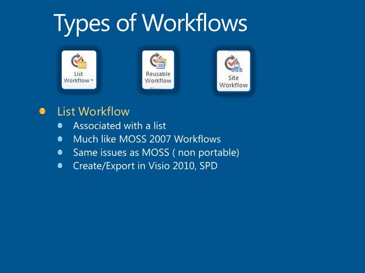 types of workflows in sharepoint 2010 configuring workflows in sharepoint 2010 types of workflows in sharepoint 2010 configuring workflows in sharepoint 2010