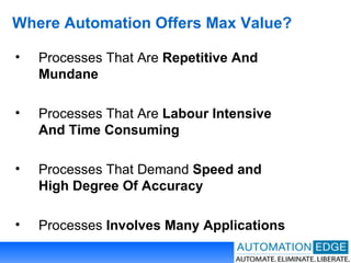 Where Automation Offers Max Value? Processes That Are  Repetitive And Mundane Processes That Are  Labour Intensive And Time Consuming Processes That Demand  Speed and High Degree Of Accuracy Processes  Involves Many Applications 