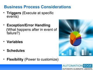 Business Process Considerations Triggers  (Execute at specific events) Exception/Error Handling   (What happens after in event of failure?) Variables  Schedules  Flexibility  (Power to customize) 