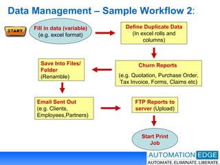 Data Management – Sample Workflow 2 : Define Duplicate Data  (In excel rolls and columns) Churn Reports   (e.g. Quotation, Purchase Order, Tax Invoice, Forms, Claims etc) FTP Reports to server  (Upload) Fill in data (variable) (e.g. excel format) Email Sent Out  (e.g. Clients, Employees,Partners) Save Into Files/Folder  (Renamble)  Start Print Job 