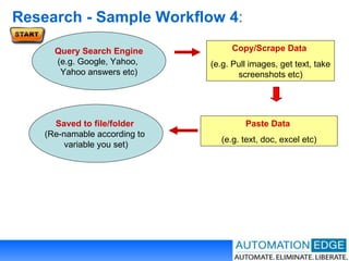 Research - Sample Workflow 4 : Copy/Scrape Data   (e.g. Pull images, get text, take screenshots etc) Paste Data   (e.g. text, doc, excel etc) Query Search Engine (e.g. Google, Yahoo,  Yahoo answers etc) Saved to file/folder  (Re-namable according to  variable you set) 